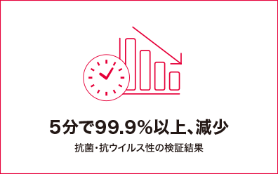 5分で99.9%以上、減少