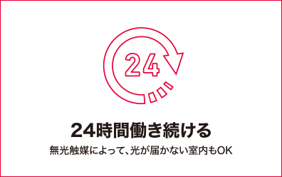 24時間働き続ける
